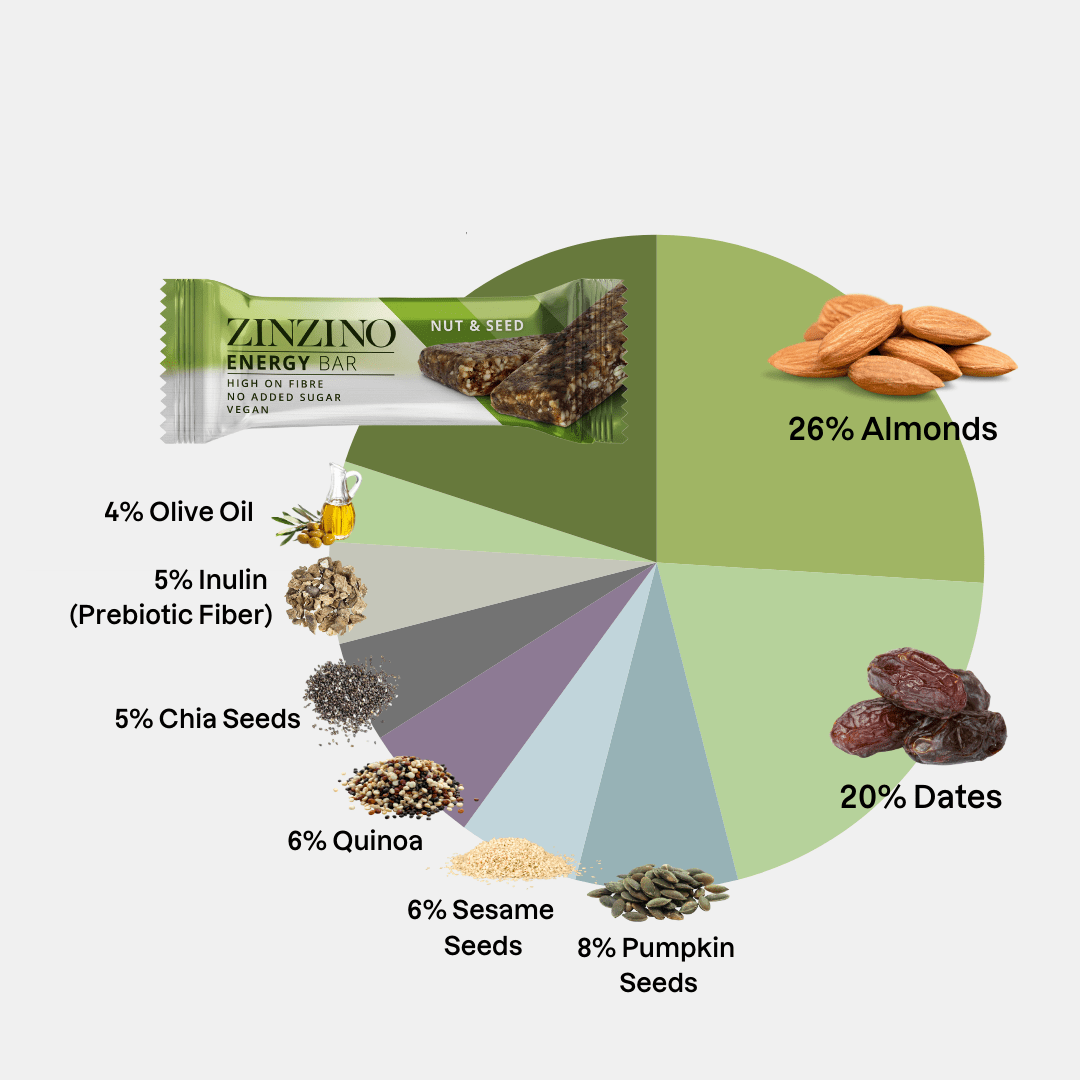 Energy Bar